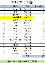 창원시 진해구 지역아동센터 전체 떡국 나눔