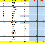 진해구 전체 지역아동센터 생리대 지원